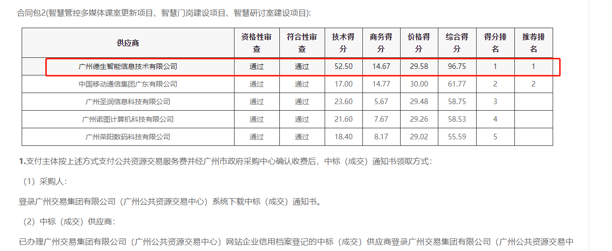 VSPORTS官网喜提大标！ 智慧校园一卡通，助力广州市技师学院校园信息化建设